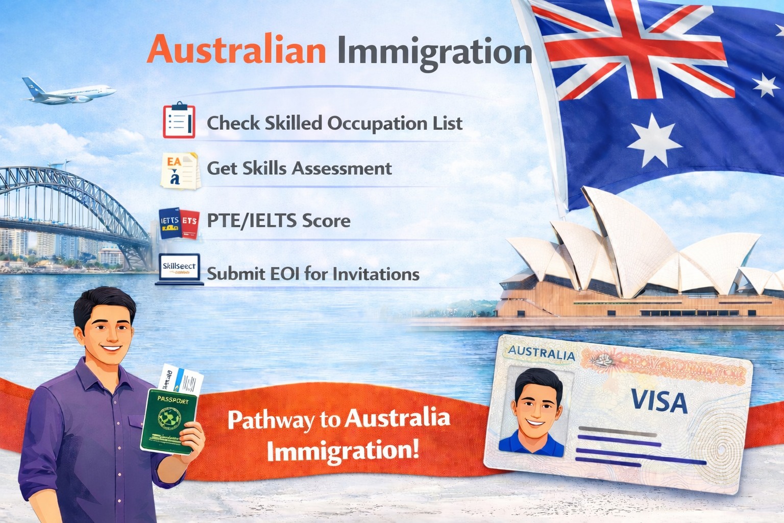 Australian PR from Pakistan in 2026